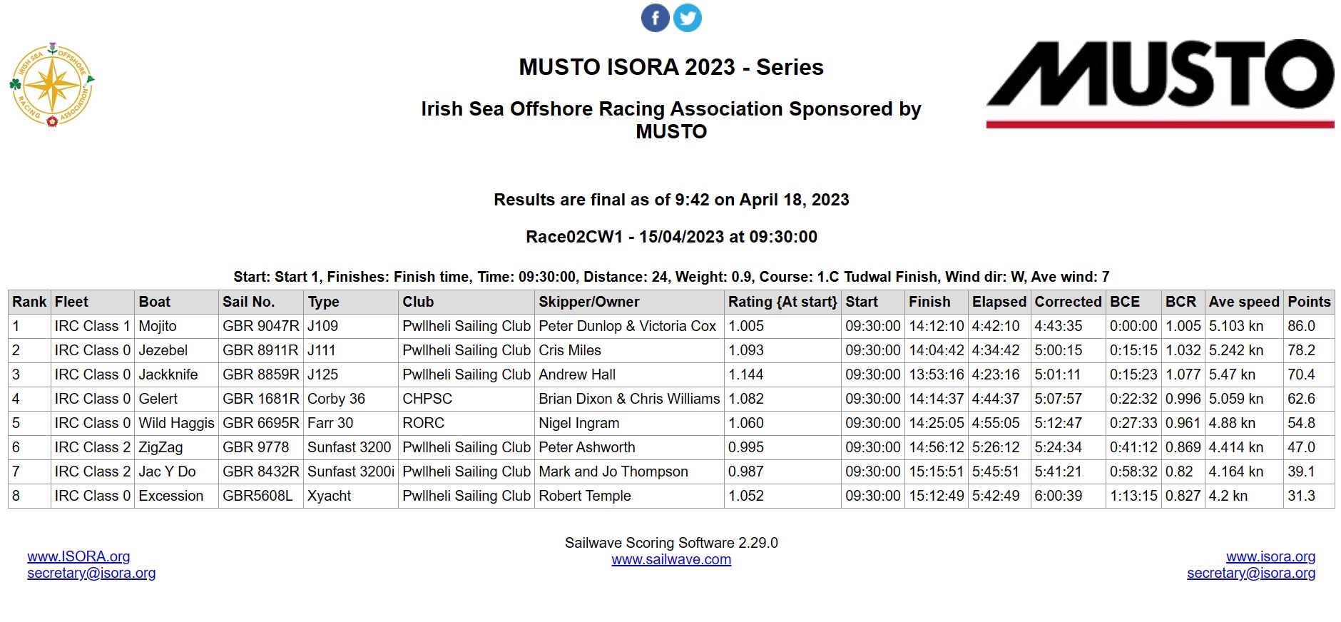 Race02CW1